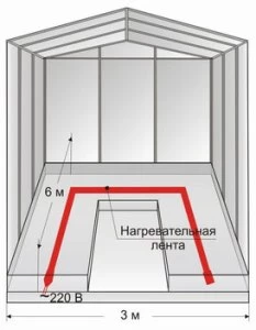 Устройство мини-оранжереи в доме